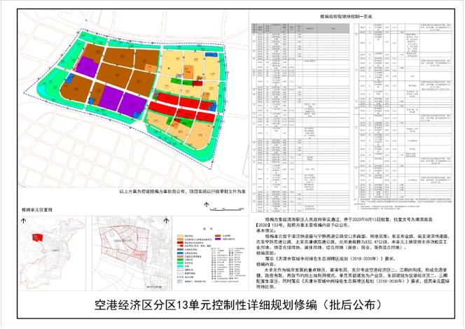  底价|超36万体量!复地、景瑞分食空港、华苑宅地 团泊西底价摘牌