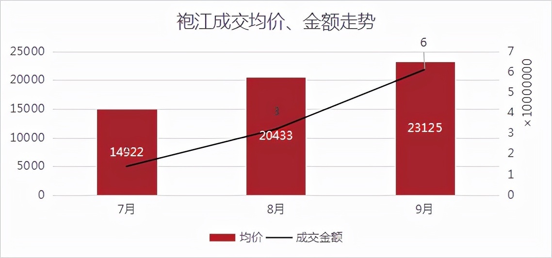 网签|绍兴楼市小回暖！更多利好信号，正在路上！丨9月房价地图