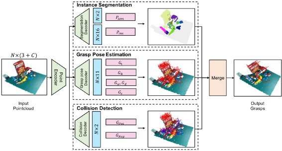 机器人Get抓取新技能，轻松帮你整理混乱桌面|IROS 2021 | lion