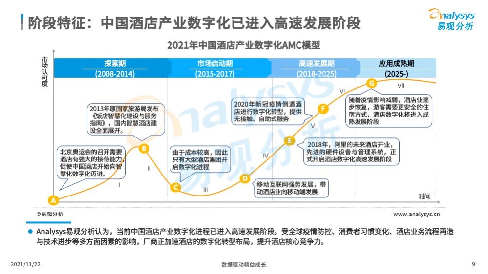 95后|当90后、95后成为消费主力，酒店行业的数字化也势在必行