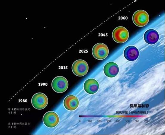 最新研究表明，臭氧空洞不缩反增，这下该怎么办？