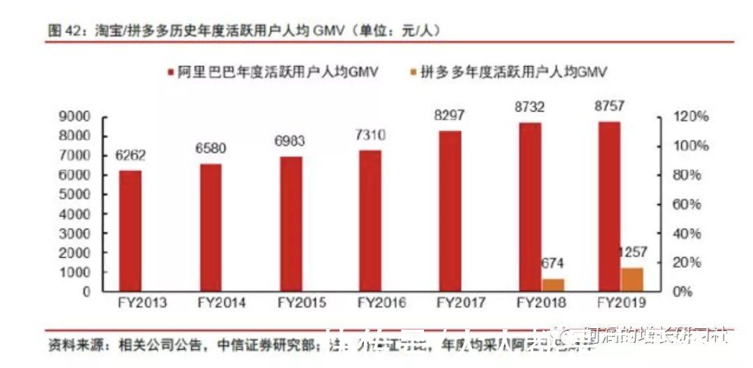 红利|市场红利是增长最稀缺的因素