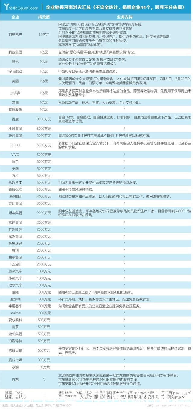 中国企业|中国企业纷纷捐助河南，网友感叹:多支持国货吧!