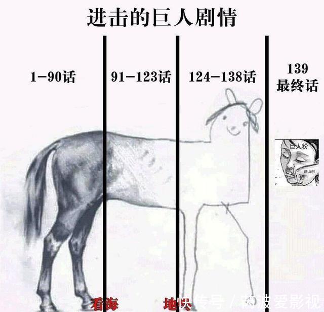 评价|外国友人也炸了，网友看完外网对《巨人》最终季评价后表示放心了