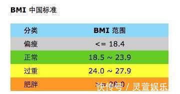 衰老|女人45岁后,体重多少才最合适?符合标准的人衰老也会慢人一步!