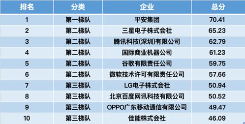 占比|2021年人工智能专利指数报告：近4年中国AI专利申请量居首