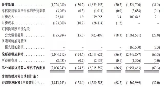 ipo|网易云抑郁了