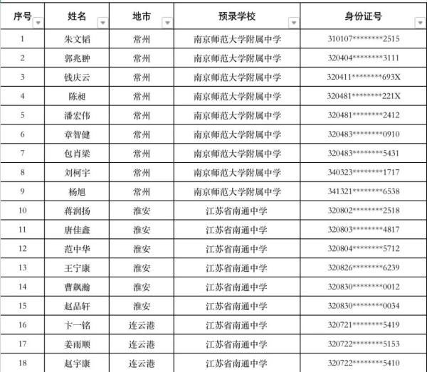 招生计划|预录取名单公示！这些学生入选