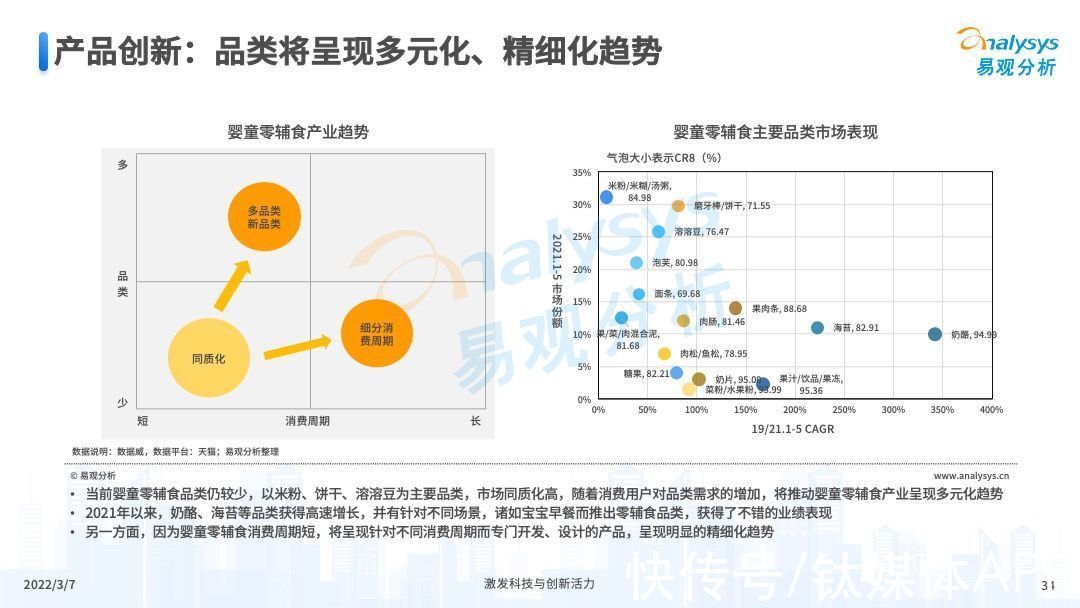 婴童|2022年中国婴童零辅食行业市场洞察