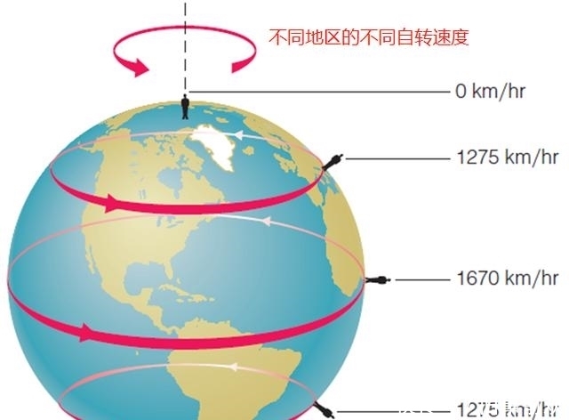 s我们的地球每时每刻都在自转，那么我们自己在地球上能感觉到吗？