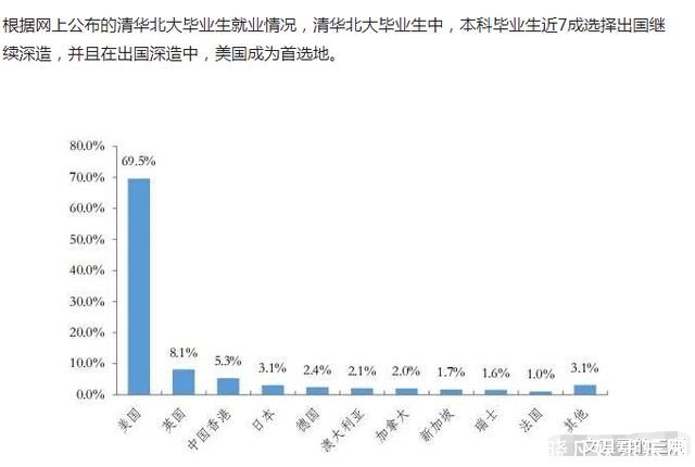 留学|清华北大大量学子留学不归，面对汹涌指责，学校为何不作回应？