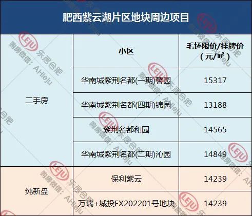 肥西紫云湖片区2宗居住地转挂牌，暂定5月20日出让|土拍预告| 紫云湖