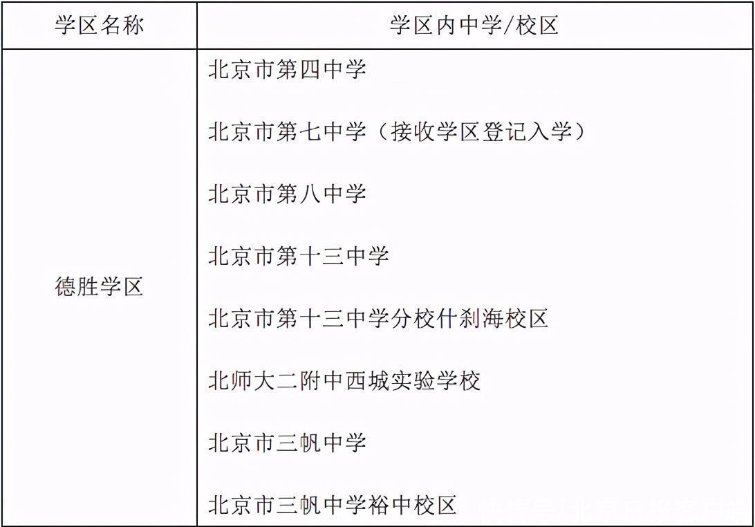 北京西城公布义务教育阶段学区初中一览表，德胜中学“全区派位入学”