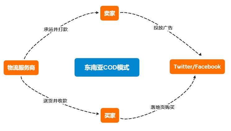 cpm|玩得动东南亚COD都是大神？
