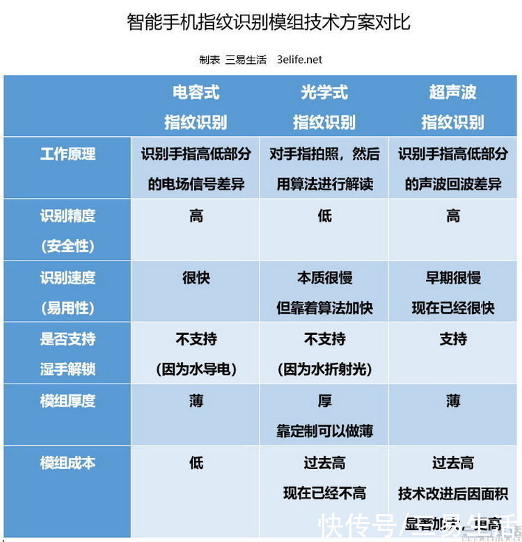 手机|都2021年了，为何屏下指纹还会成为谷歌新机的卖点