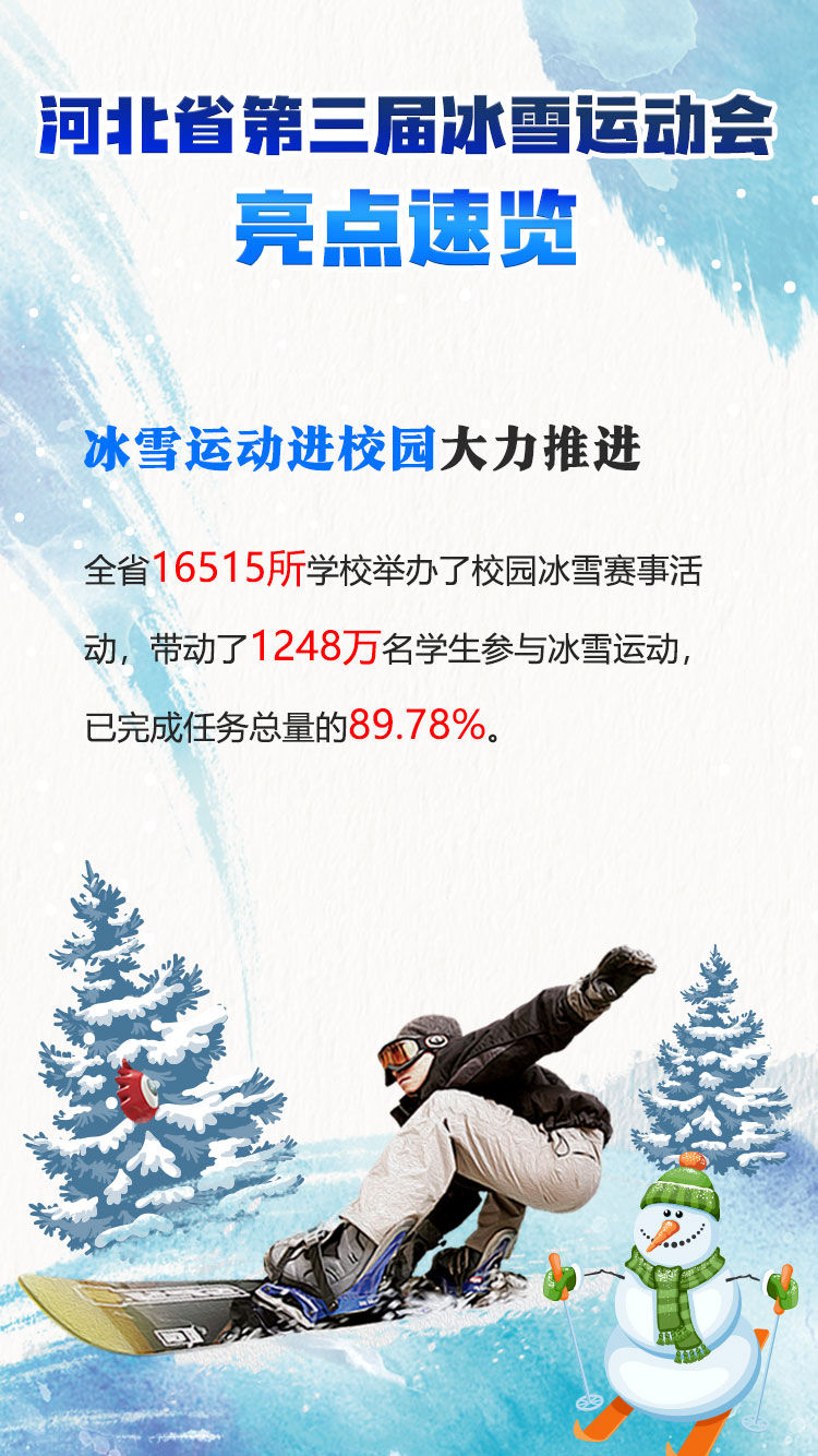 河北省第三届冰雪运动会亮点速览|海报 | 冰雪运动