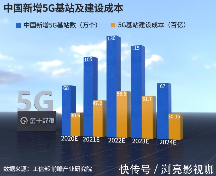 全球第一|5G专利数全球第一!华为拿下马来西亚信任票受邀加入240亿竞标