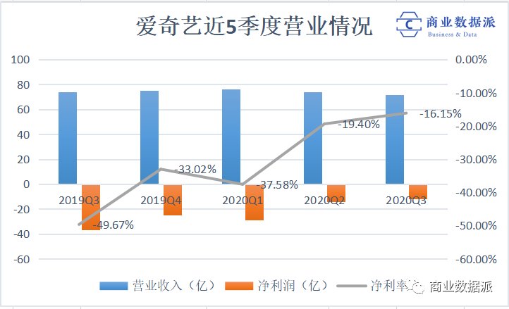 用户|当爱奇艺遇上“养成系”付费用户