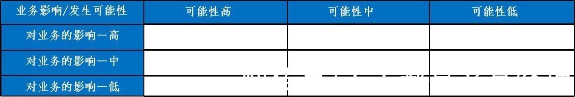 地图|如何全面评估一个市场？这篇文章告诉你答案