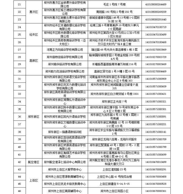 家长|家长们，别再花冤枉钱！郑州这125家校外培训机构已注销