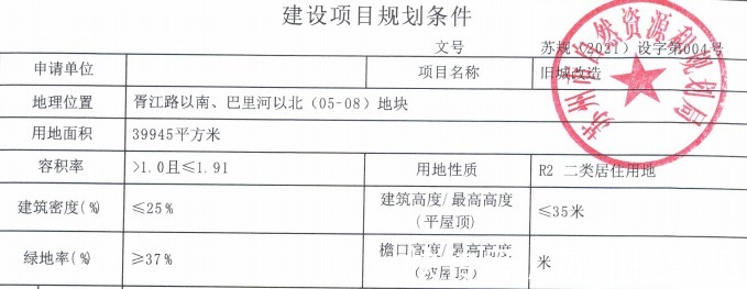 大事|?姑苏区的这块地，5强汇聚，仁恒归来，要搞大事！