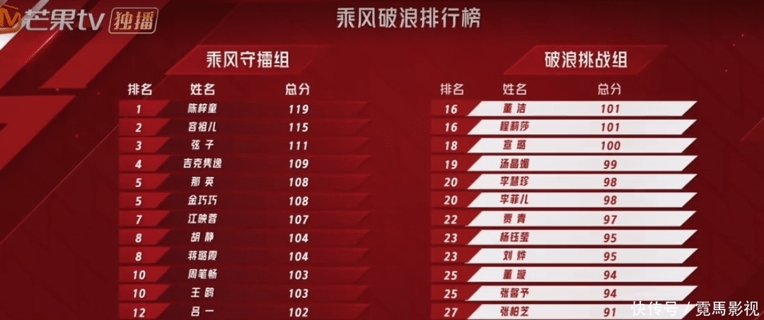 《乘风破浪的姐姐2》的潜规则:明星咖位,决定姐姐出场顺序