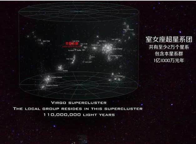 比拉尼亚凯亚超星系团 太阳系属于银河系,银河系又属于什么天体带你走进宇宙星河长城