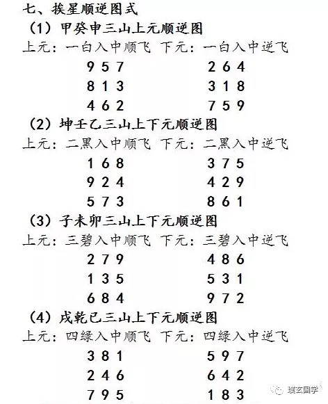 正神|玄空挨星秘诀