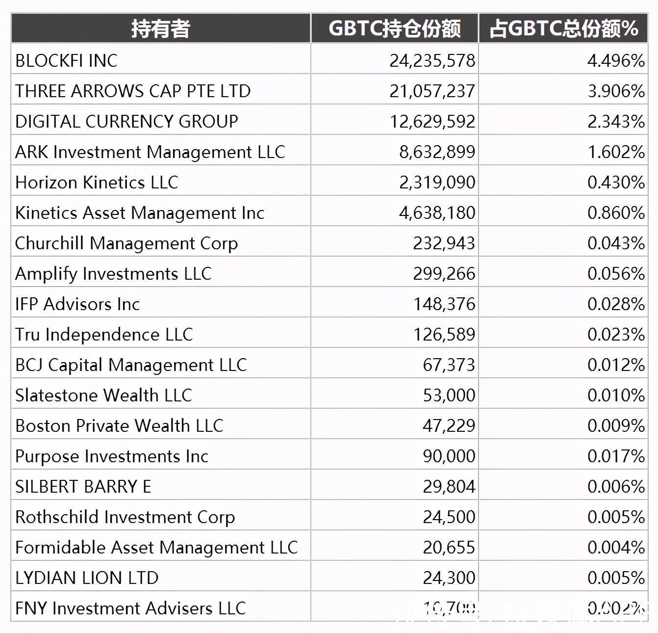 山寨币|比特币挑战历史高点，为何狂热不再？