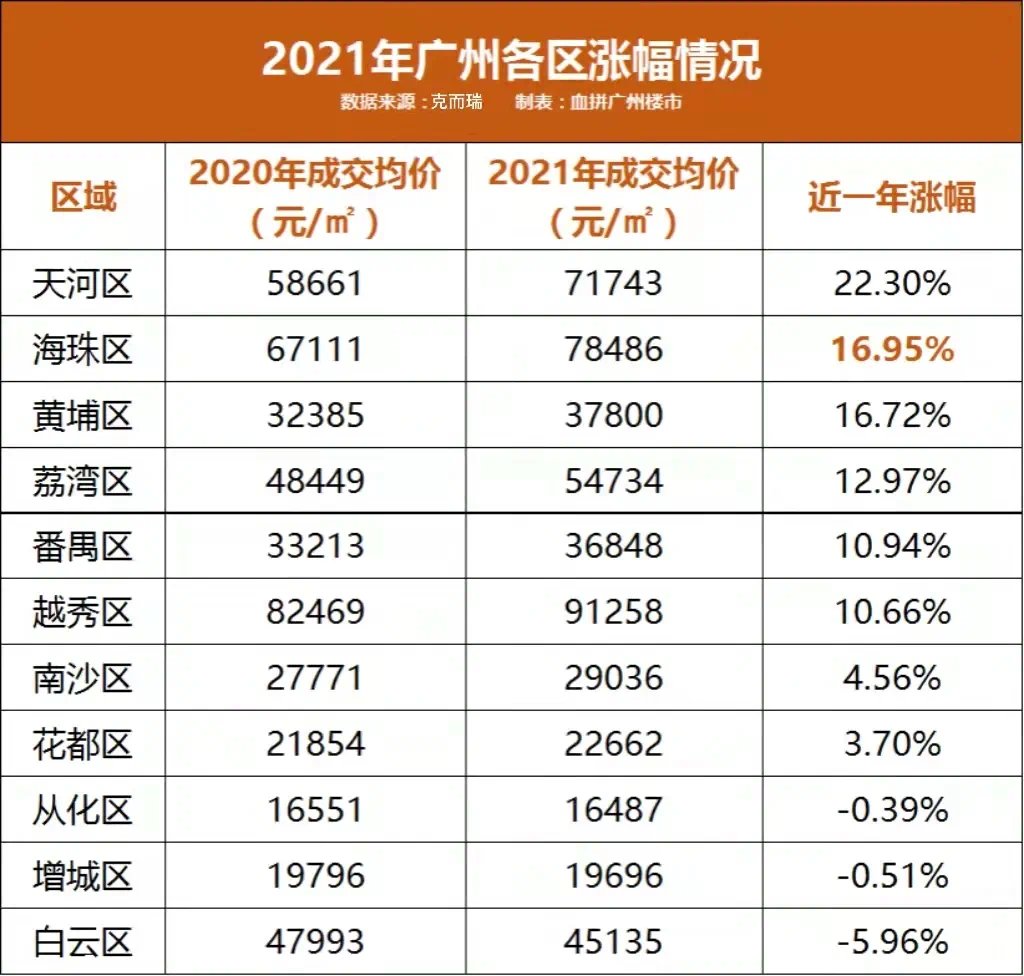 地块|坐拥珠江前后航道,海珠要“接棒”中心豪宅区?