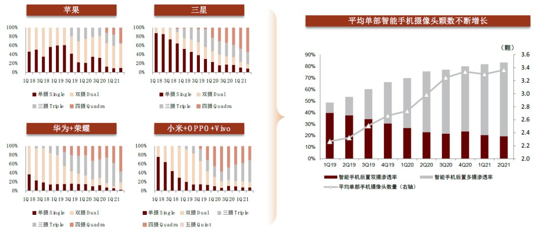 半导体|中金2022年半导体展望：产业新周期 供给新格局