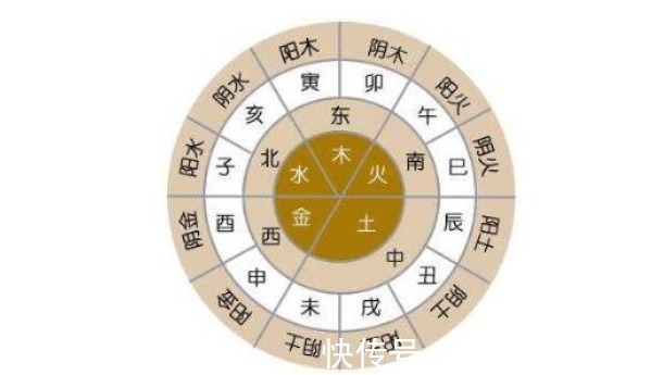 小孩@朱熹问:为何叫“买东西”不叫“买南北”?竟被一10岁小孩解答