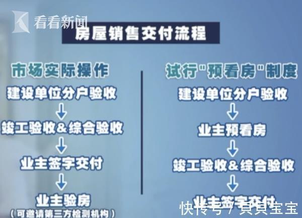 制度|''预看房''制度来了！业主可在新房交付前进行查验