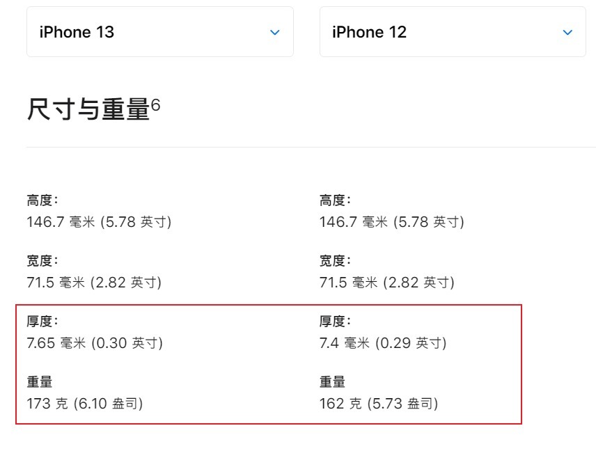 老q|iPhone12对比iPhone13，全方位对比详解！十三没有那么香！