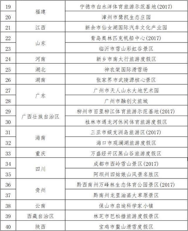 示范基地|两部门：拟认定47家单位为国家体育旅游示范基地