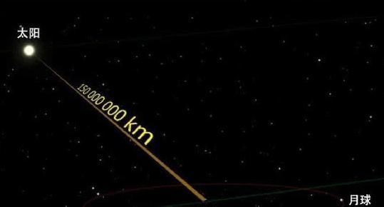 地球 继月球逃离地球后,太阳也要“抛弃”地球科学家作出解释