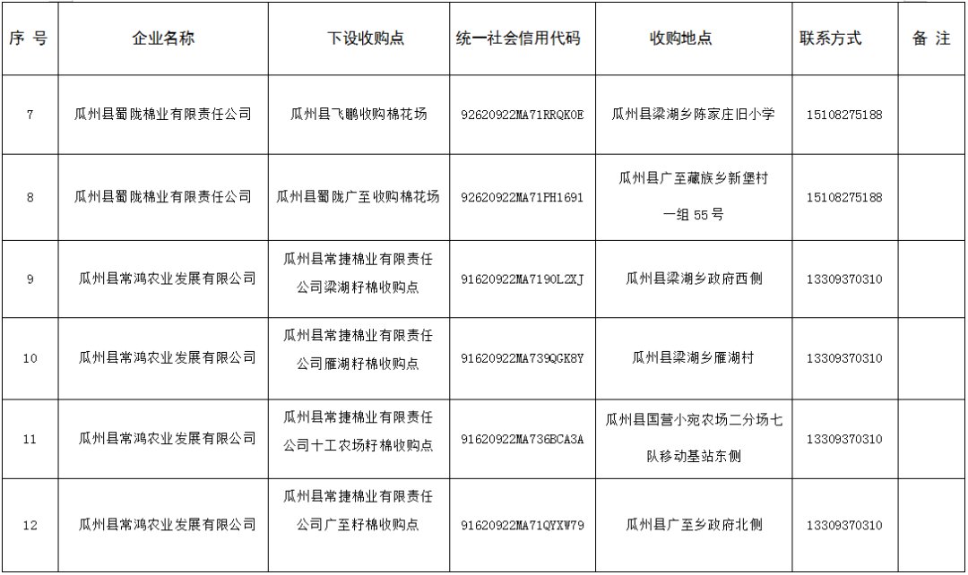 验收|公示：关于瓜州县2021年度第四批棉花收购企业通过验收的公示