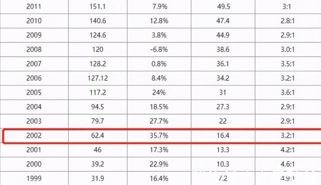 学生|研究生含金量下降？报考人数却逐年上升：相当于20年前的本科生