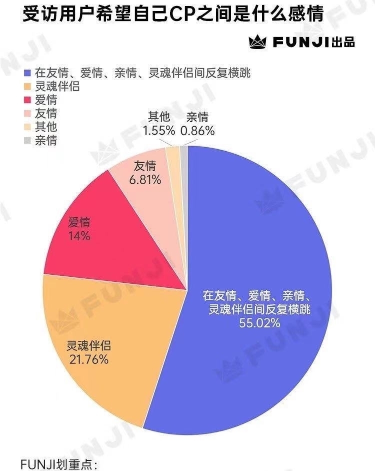 圆周率|CP调查报告：博君一肖最火，勋鹿最早，凯源最久，圆周率是黑马