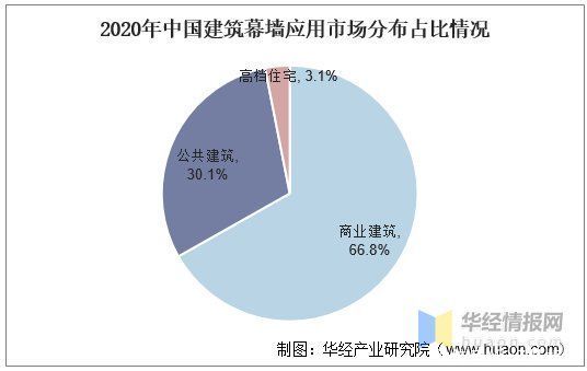 资料|2021年中国建筑幕墙工程产值、行业竞争格局及重点企业经营情况