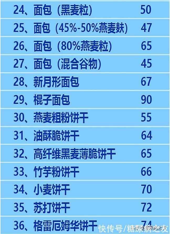 糖尿病|糖友必备!常见食物升糖指数表,吃得饱还不升血糖,赶快试试吧