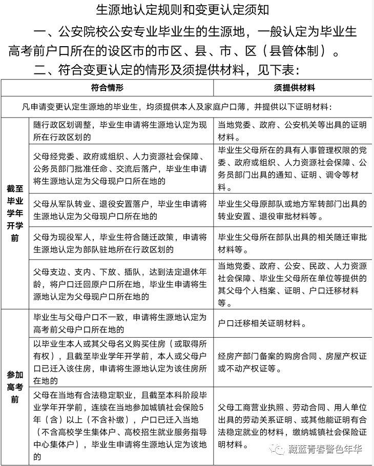 公安院校|公安院校公安专业生源地的认定，符合条件的还可以申请变更认定