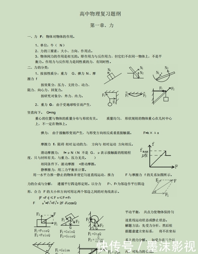 高中物理：高考总复习提纲和知识点汇总（超全版）！