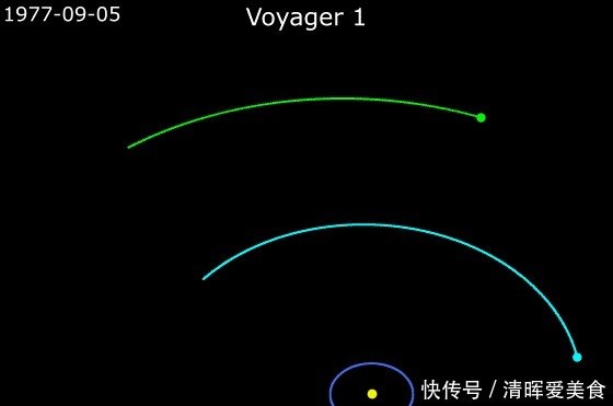 探测器 飞了43年，旅行者号现在到了哪里？它靠什么与地球联系？