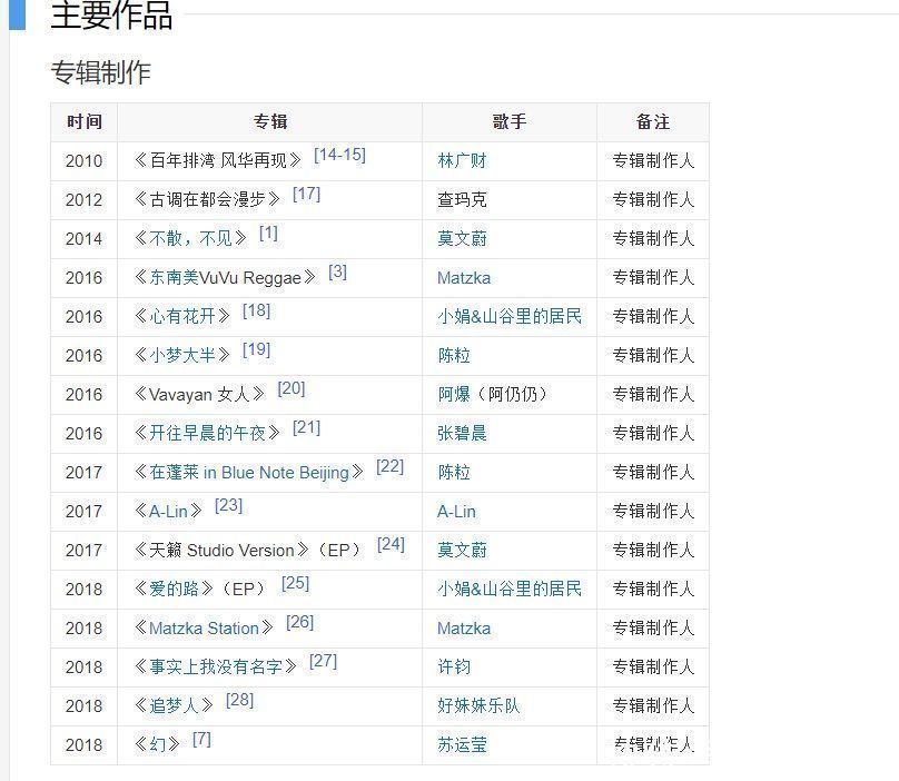 音乐人|王源坐镇、罗永浩都能当推荐人？华语乐坛为何“衰落”也太明显了