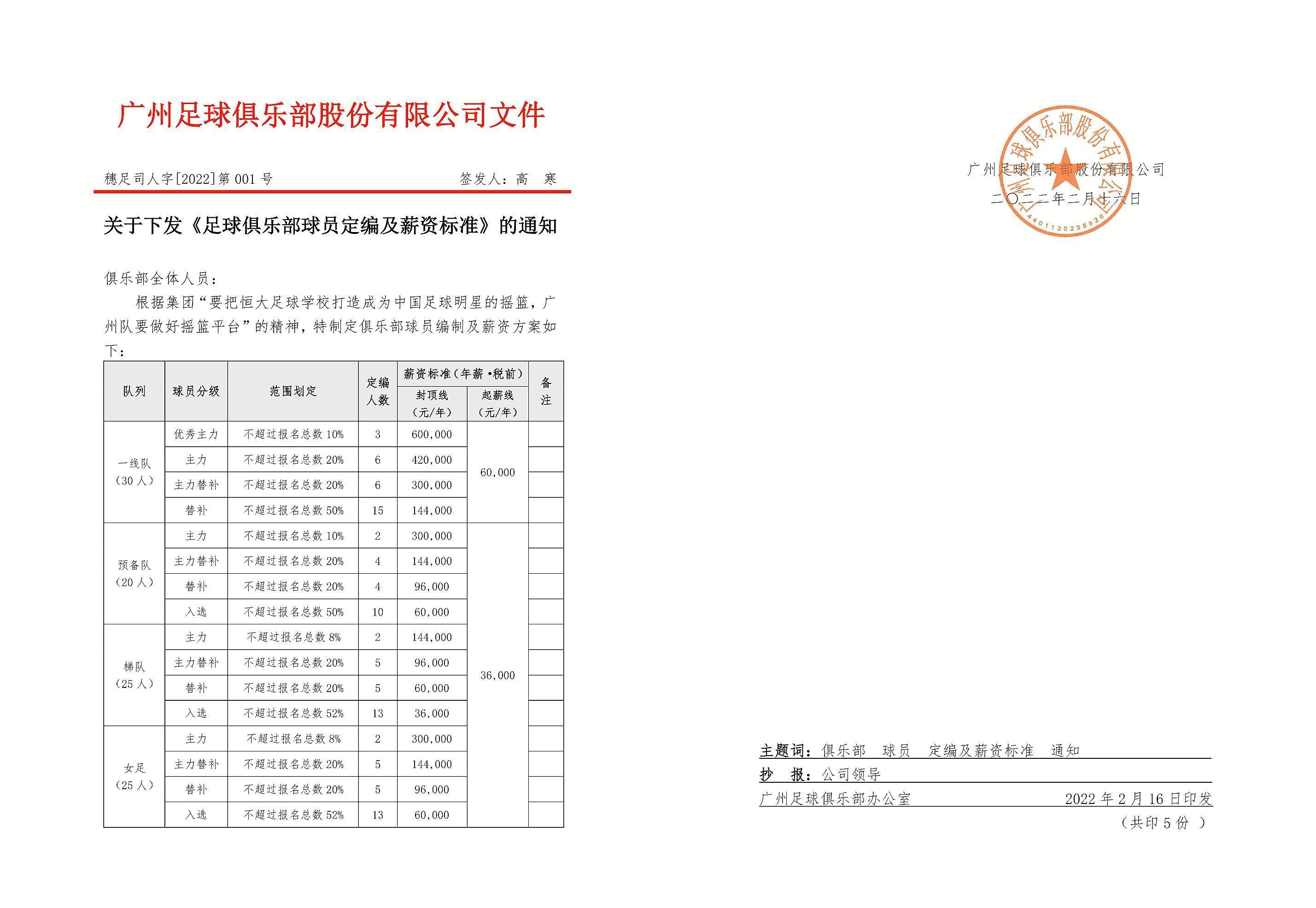 广州队|一线队起薪6万!困难中的广州队进入恒大足校时代
