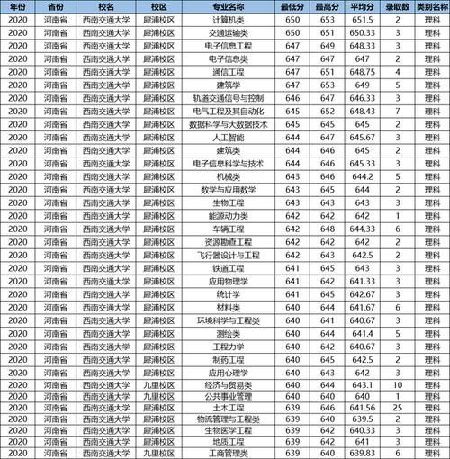 这所鼻祖级的211大学，数度更名丢“国字号”，优势专业全国第一