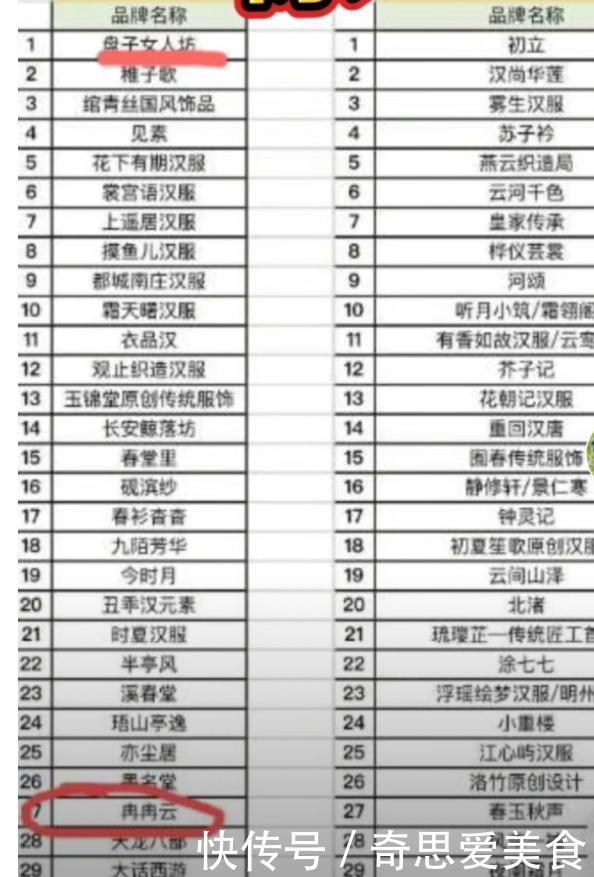 漫展最迷惑操作！汉服圈被主办坑哭，单人损失最高达10万