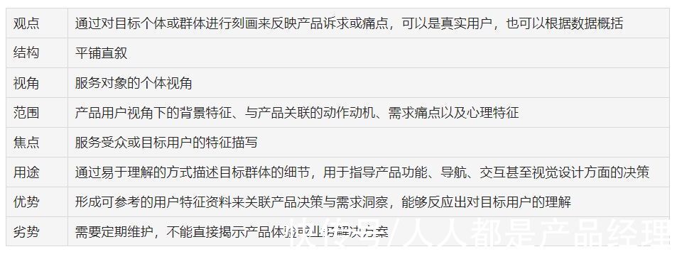 视角|万字干货！大厂最爱的用户研究方法全方位科普