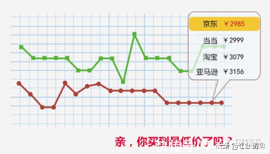 材料|掌握这4点，轻松拿下装修主材！为什么装修材料要让装修公司买？